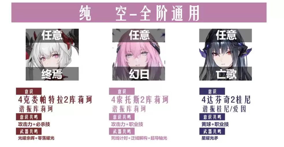 《战双帕弥什》涅缇娅亡歌版本空队攻略