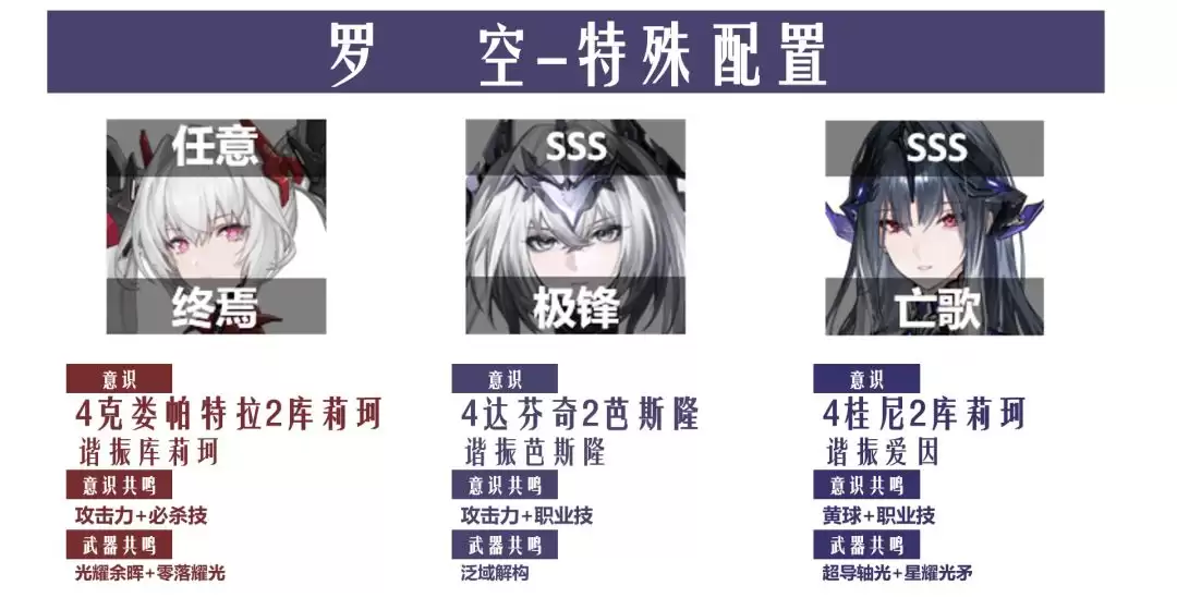 《战双帕弥什》涅缇娅亡歌版本空队攻略