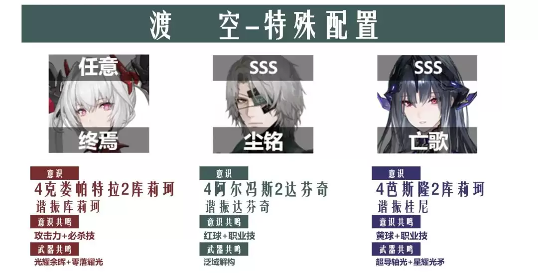 《战双帕弥什》涅缇娅亡歌版本空队攻略