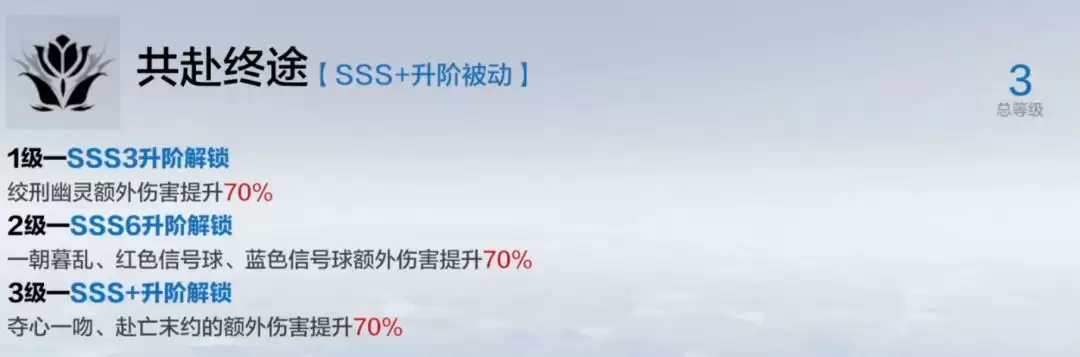 《战双帕弥什》涅缇娅·亡歌升阶收益详解