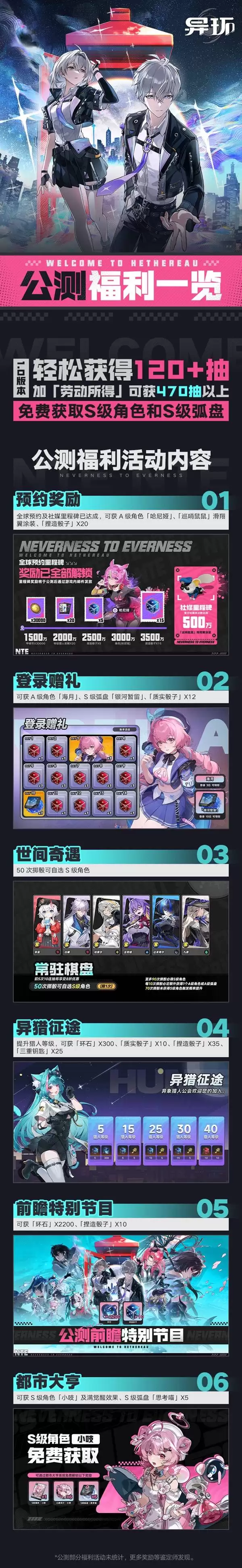 异环公测福利与活动一览