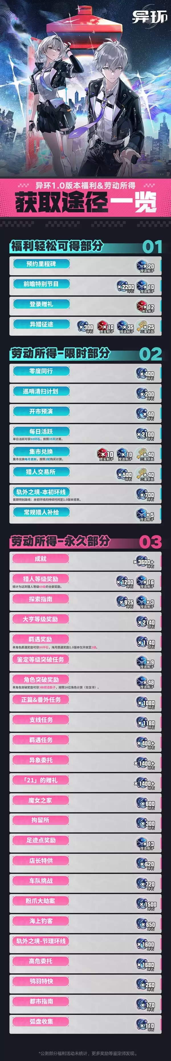 异环公测福利与活动一览