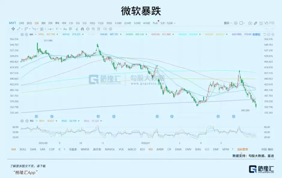 变天，AI大厂被疯狂抽血1.5万亿