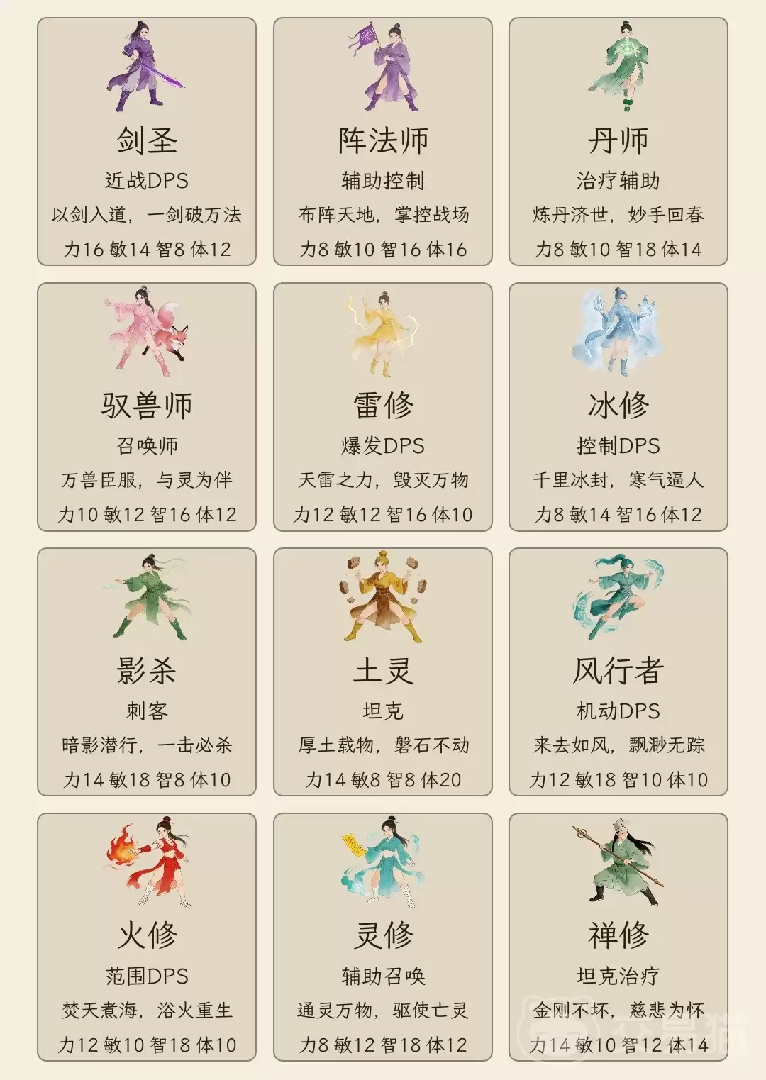 暗黑修仙无限挂机传奇手游如何玩｜新手入门、自动挂机、资源获取与战力提升全攻略