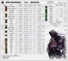DNF2026女柔道技能数据是怎样的-2026DNF女柔道技能数据详情