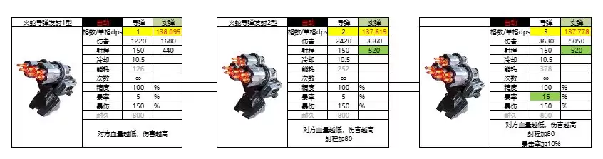 亿万光年火蛇导弹属性强度说明