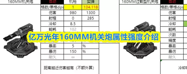 亿万光年160MM机关炮属性强度介绍
