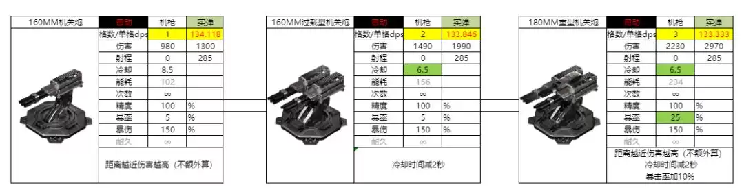 亿万光年160MM机关炮属性强度介绍