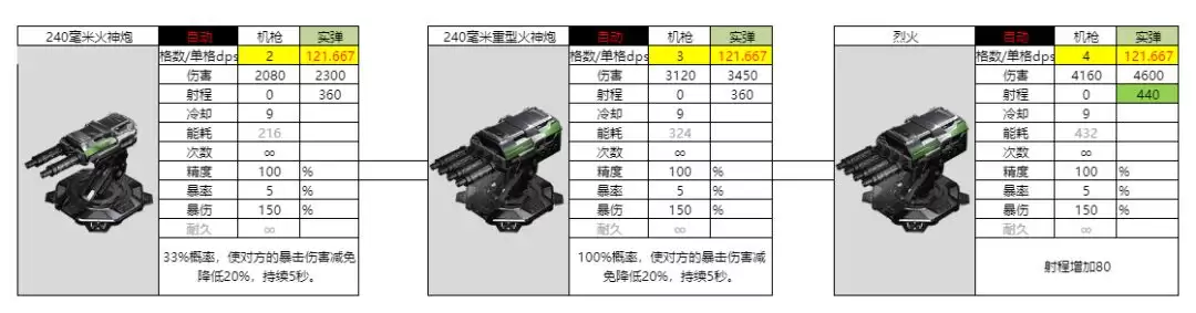 亿万光年240毫米火神炮属性强度介绍