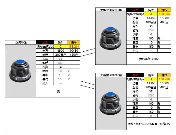 亿万光年辅助装置图鉴