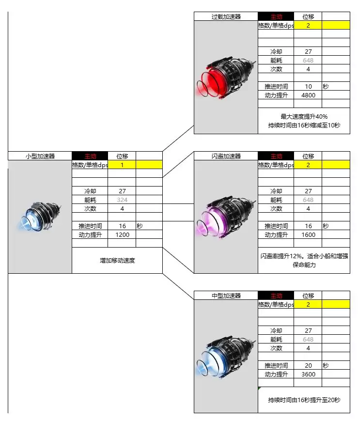 亿万光年辅助装置图鉴