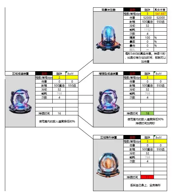 亿万光年辅助装置图鉴