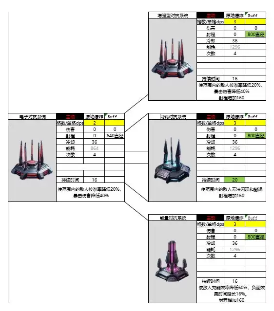 亿万光年辅助装置图鉴