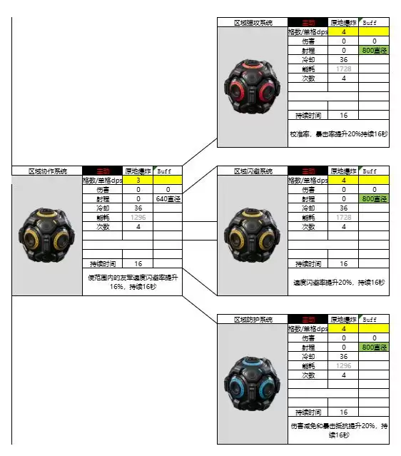 亿万光年辅助装置图鉴