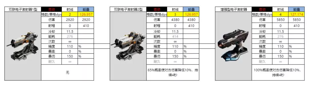 亿万光年双联电子属性强度介绍