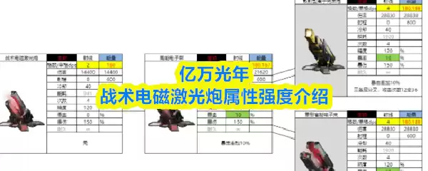 亿万光年战术电磁激光炮属性强度介绍