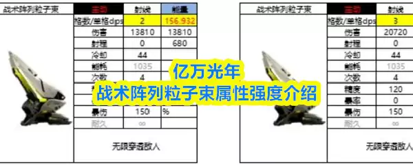 亿万光年战术阵列粒子束属性强度介绍