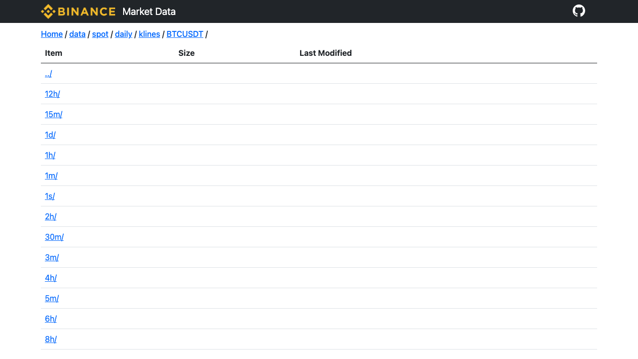 Binance Market Data BTCUSDT 目录显示多个 K线周期