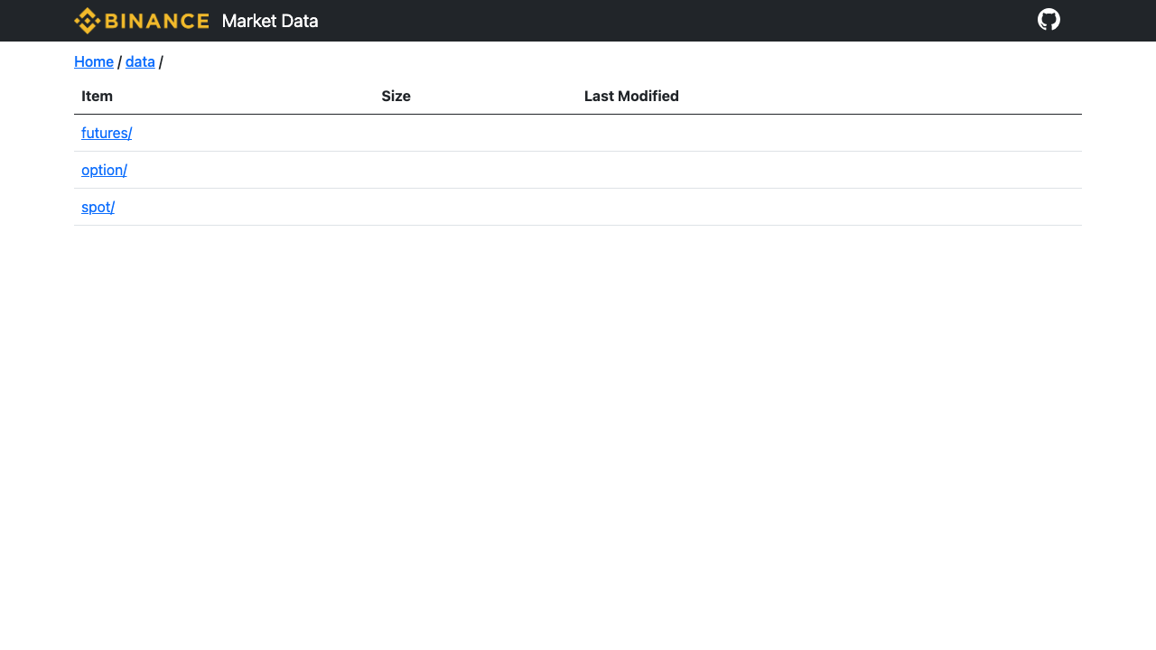 Binance Market Data 页面显示公开数据目录