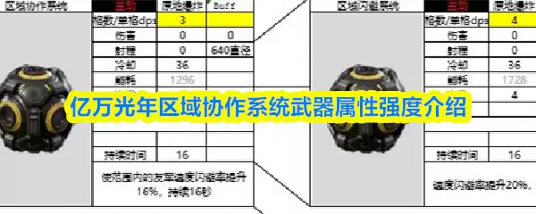 亿万光年区域协作系统武器属性强度介绍