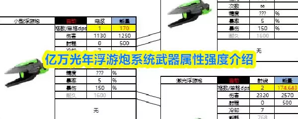 亿万光年浮游炮系统武器属性强度介绍