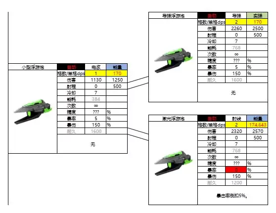 亿万光年浮游炮系统武器属性强度介绍