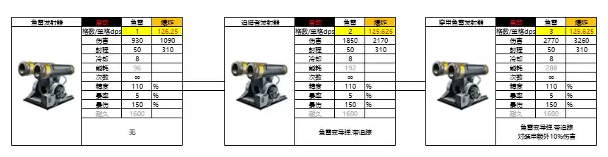 亿万光年爆炸武器鱼雷图鉴