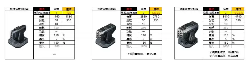 亿万光年爆炸武器鱼雷图鉴