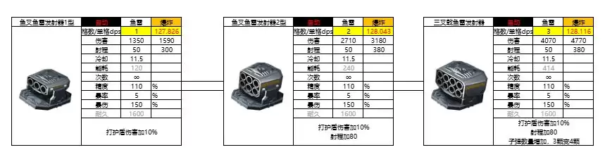 亿万光年爆炸武器鱼雷图鉴