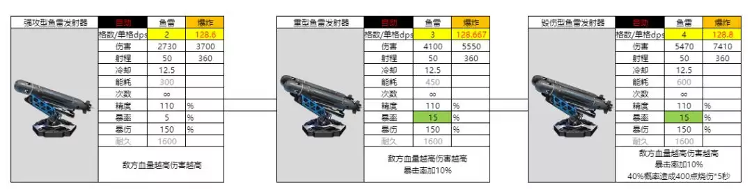 亿万光年爆炸武器鱼雷图鉴