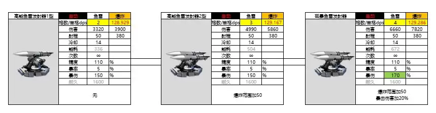 亿万光年爆炸武器鱼雷图鉴