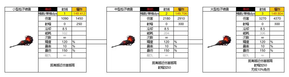 亿万光年爆炸武器鱼雷图鉴