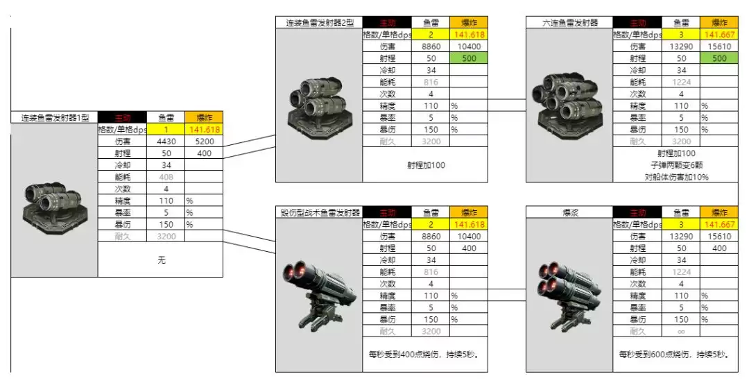 亿万光年爆炸武器鱼雷图鉴