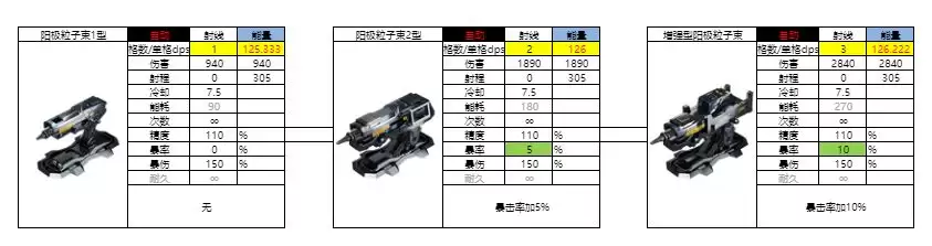 亿万光年能量武器射线图鉴