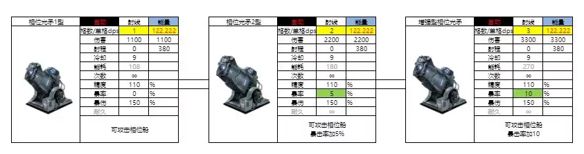 亿万光年能量武器射线图鉴