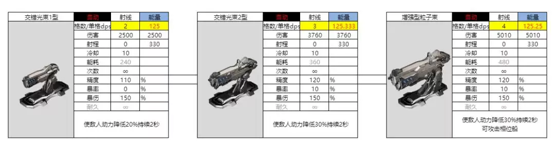 亿万光年能量武器射线图鉴