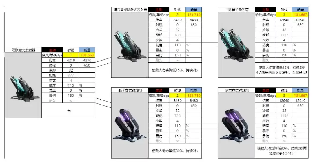 亿万光年能量武器射线图鉴