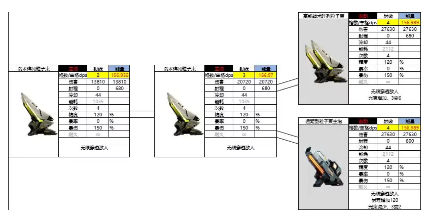 亿万光年能量武器射线图鉴
