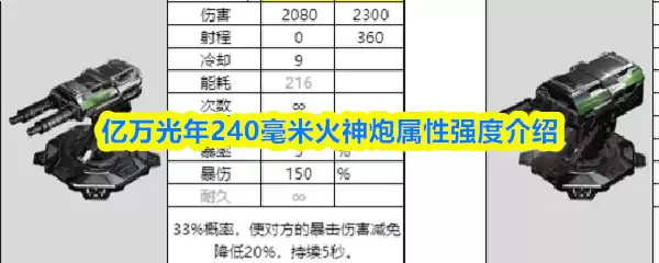 亿万光年240毫米火神炮属性强度说明