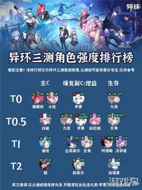 异环角色强度排行 角色哪个最强