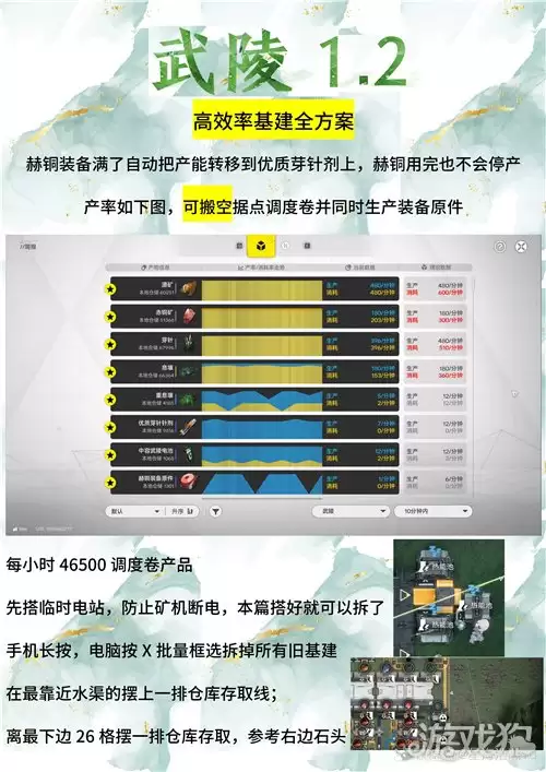 明日方舟终末地武陵1.2版本高效基建方案 武陵1.2版本蓝图码