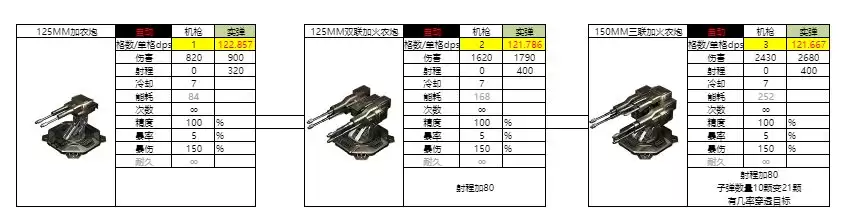 亿万光年实弹武器机枪图鉴