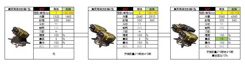 亿万光年实弹武器导弹图鉴