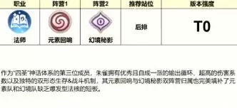 龙魂旅人朱雀阵容如何搭配-龙魂旅人朱雀阵容搭配做法