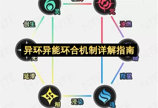 异环异能环合机制详细说明指南