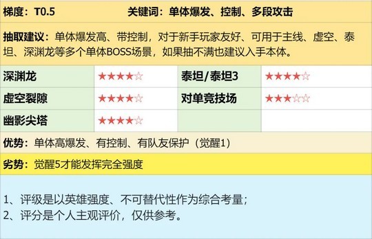 潮汐守望者孙悟空的强度怎么样介 孙悟空强度介绍