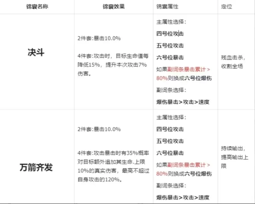 《三国杀：武将觉醒》武将赵云技能介绍