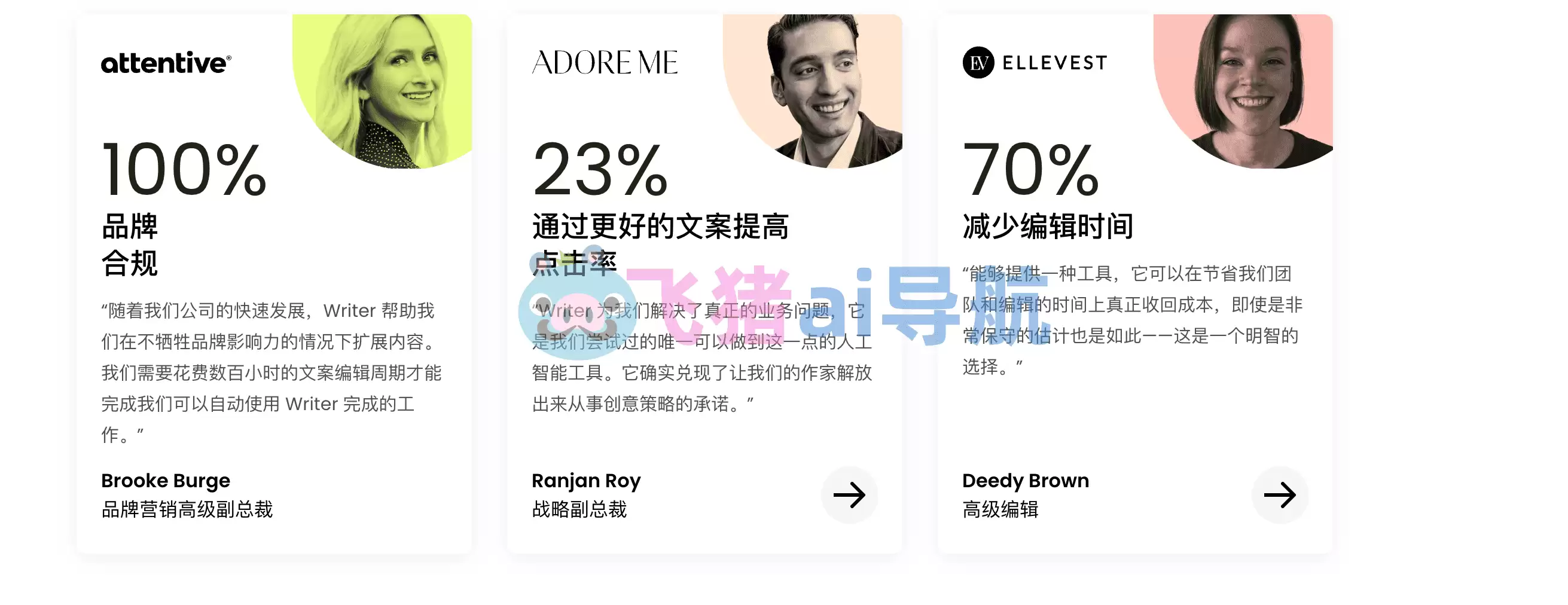Writer ai-Writer ai,企业级的 AI内容生成和优化平台,文章写作
