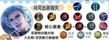 王者荣耀马可对线如何搭配出装铭文