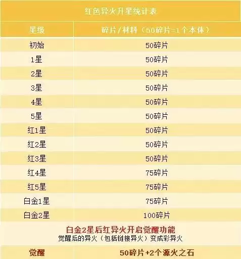 《斗破苍穹》异火养成攻略